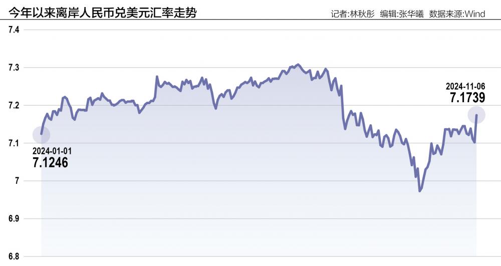 人民币汇率被动调整：短期或承压 大幅走弱风险可控-第1张图片