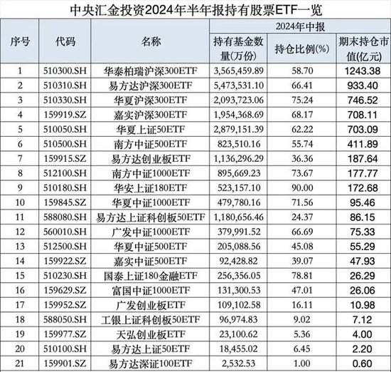 宽基指数的“无限战争”：A500能做大吗？嘉实等基金公司集全公司资源去托举这个产品-第5张图片