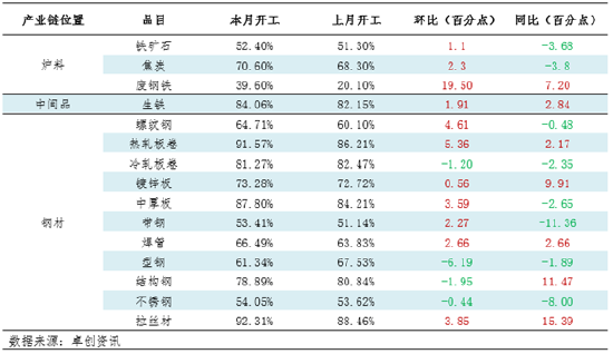 月度跟踪：钢铁产业链数据全景及传导逻辑分析（10月）-第4张图片