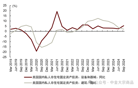 中金大宗商品｜特朗普当选，影响几何？-第6张图片