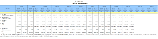 央行连续第六个月暂停增持黄金-第1张图片