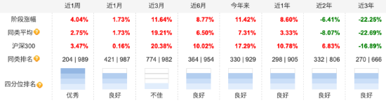无缘“大涨”？前海开源公用事业自9月行情启动以来跑输业绩基准8.4%，规模已缩水近141亿元-第2张图片