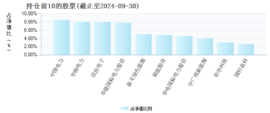 无缘“大涨”？前海开源公用事业自9月行情启动以来跑输业绩基准8.4%，规模已缩水近141亿元-第5张图片