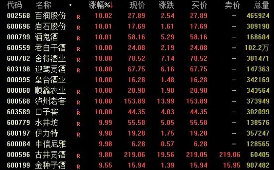 A股再爆发，牛市旗手批量涨停！-第2张图片