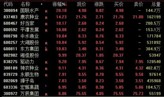 A股再爆发，牛市旗手批量涨停！-第3张图片