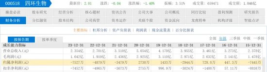 6年“玩坏”4家上市公司，80岁“资本大佬”被判3年、没收2.3亿-第1张图片