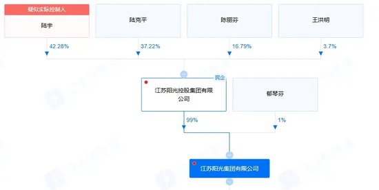 6年“玩坏”4家上市公司，80岁“资本大佬”被判3年、没收2.3亿-第2张图片
