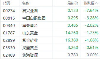 强势回升！港股三大指数集体走强 房地产和券商股领跑-第6张图片