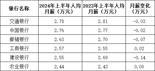建行中层人事调整 涉及总行多个综合管理部门-第8张图片
