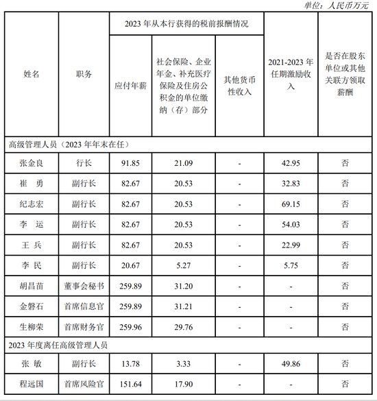 建行中层人事调整 涉及总行多个综合管理部门-第9张图片