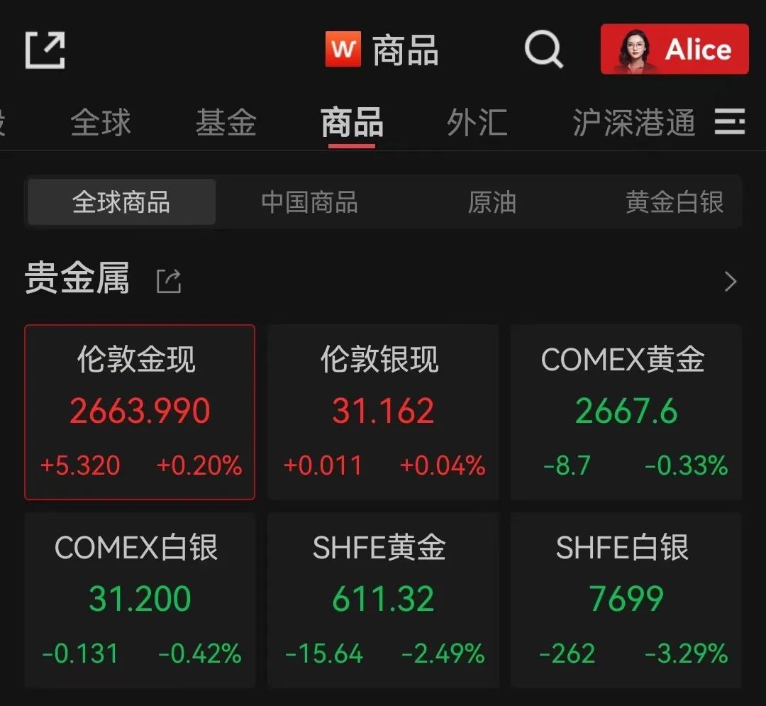 “金价跳水”上热搜！品牌金饰跌破800元关口，有投资者提前出手，变现38万元！-第2张图片