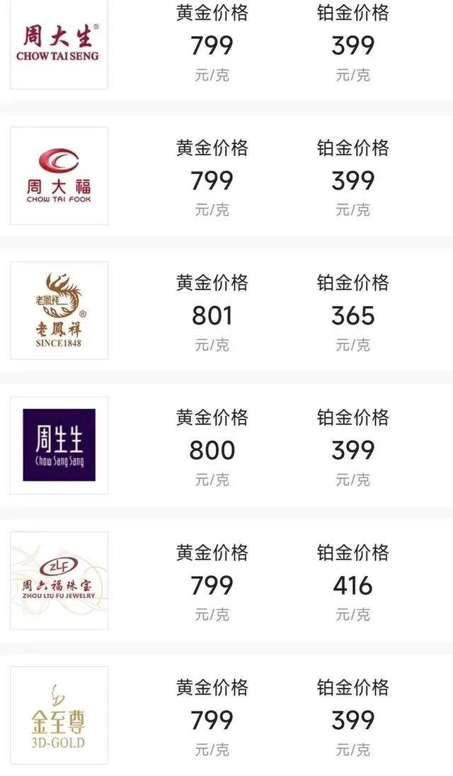 “金价跳水”上热搜！品牌金饰跌破800元关口，有投资者提前出手，变现38万元！-第4张图片