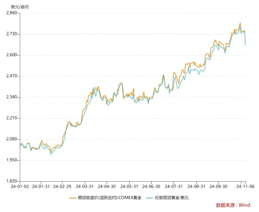 “金价跳水”上热搜！品牌金饰跌破800元关口，有投资者提前出手，变现38万元！-第6张图片