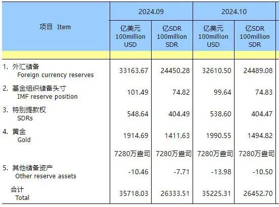 “金价跳水”上热搜！品牌金饰跌破800元关口，有投资者提前出手，变现38万元！-第7张图片