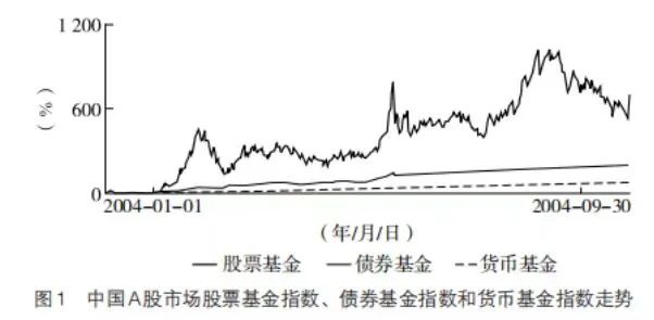 股票资产是最好的长期投资工具-第4张图片