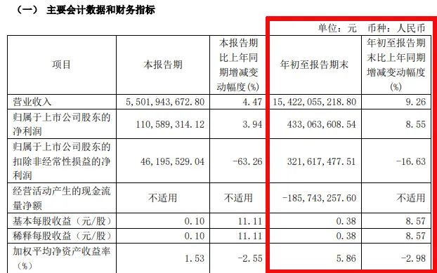 难！东易日盛等18家上市装企，15家收入下滑、8家净利润亏损！-第2张图片
