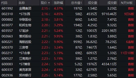 底部+超强弹性+需求高峰，主力连续5日“进货”-第1张图片