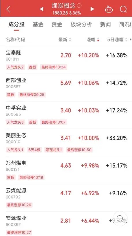 底部+超强弹性+需求高峰，主力连续5日“进货”-第2张图片