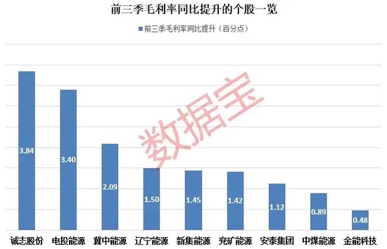 底部+超强弹性+需求高峰，主力连续5日“进货”-第3张图片