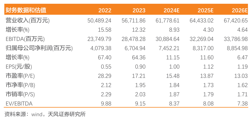 国投电力：水电利润持续增长，火电板块略承压-第1张图片