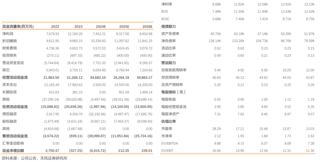 国投电力：水电利润持续增长，火电板块略承压-第3张图片
