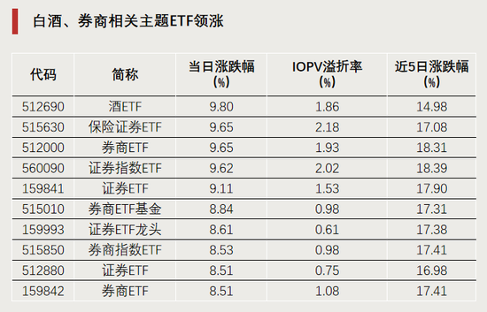 今天,逼近涨停-第1张图片