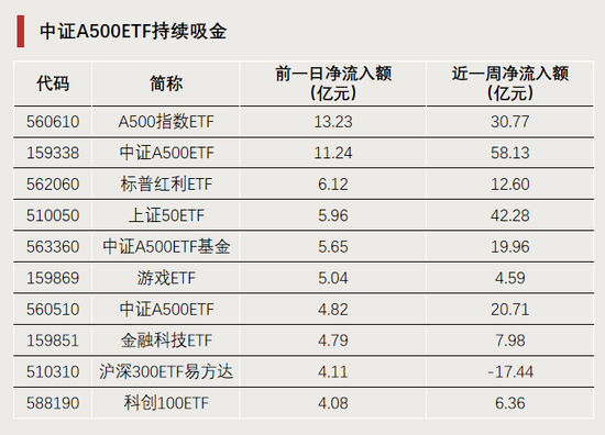 今天,逼近涨停-第4张图片