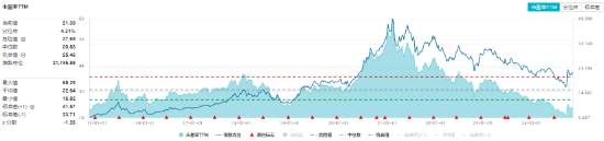 牛市旗手爆发，同花顺封板！券商ETF（512000）剑指涨停，金融科技ETF（159851）新高！大消费饮酒狂欢-第11张图片