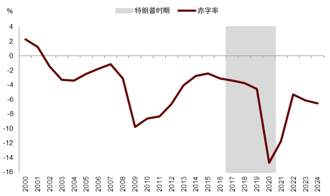 中金：特朗普2.0，加速回归“高名义”时代-第1张图片