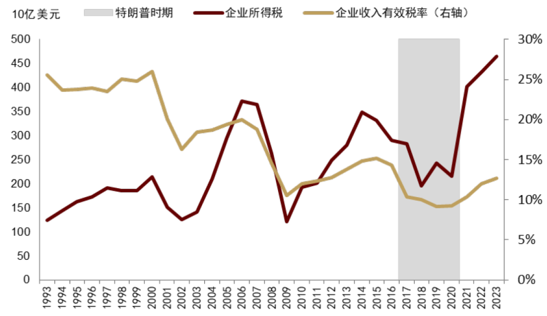 中金：特朗普2.0，加速回归“高名义”时代-第2张图片