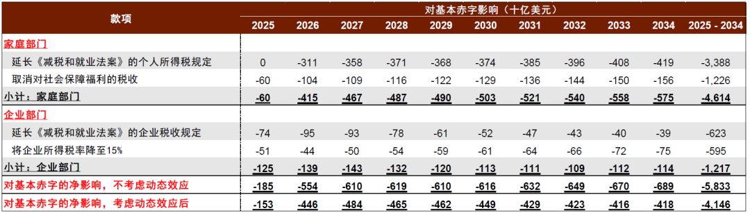 中金：特朗普2.0，加速回归“高名义”时代-第3张图片