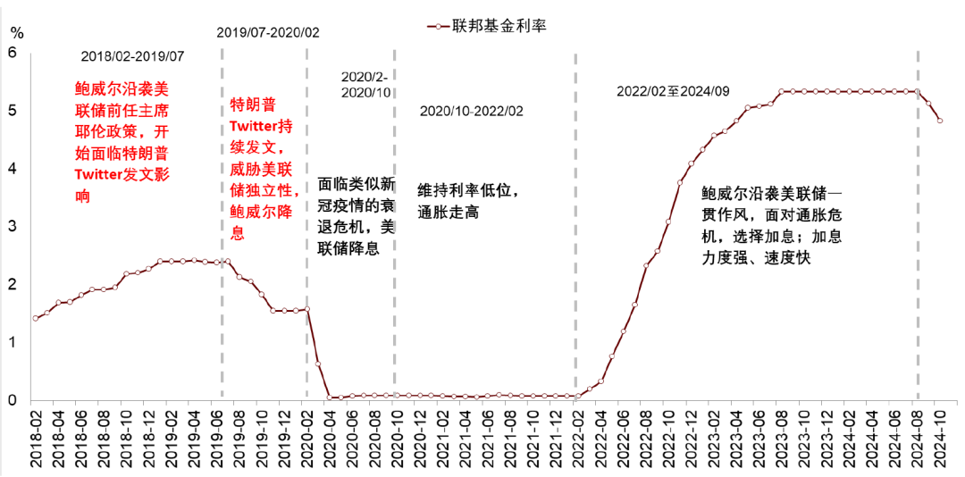 中金：特朗普2.0，加速回归“高名义”时代-第4张图片