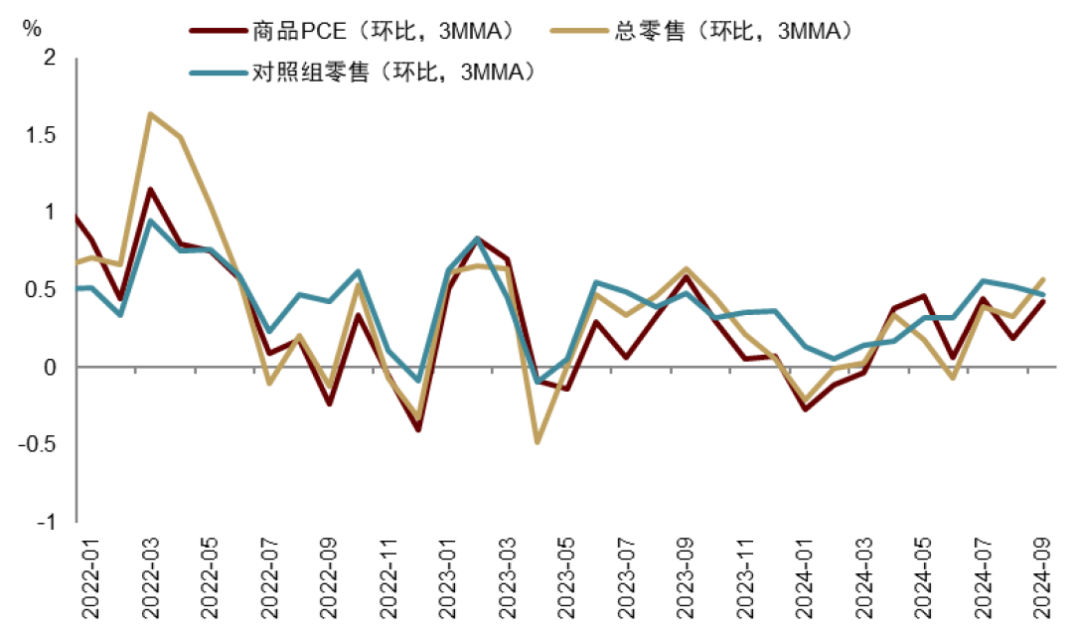 中金：特朗普2.0，加速回归“高名义”时代-第5张图片