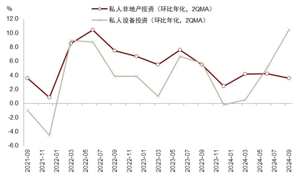 中金：特朗普2.0，加速回归“高名义”时代-第6张图片