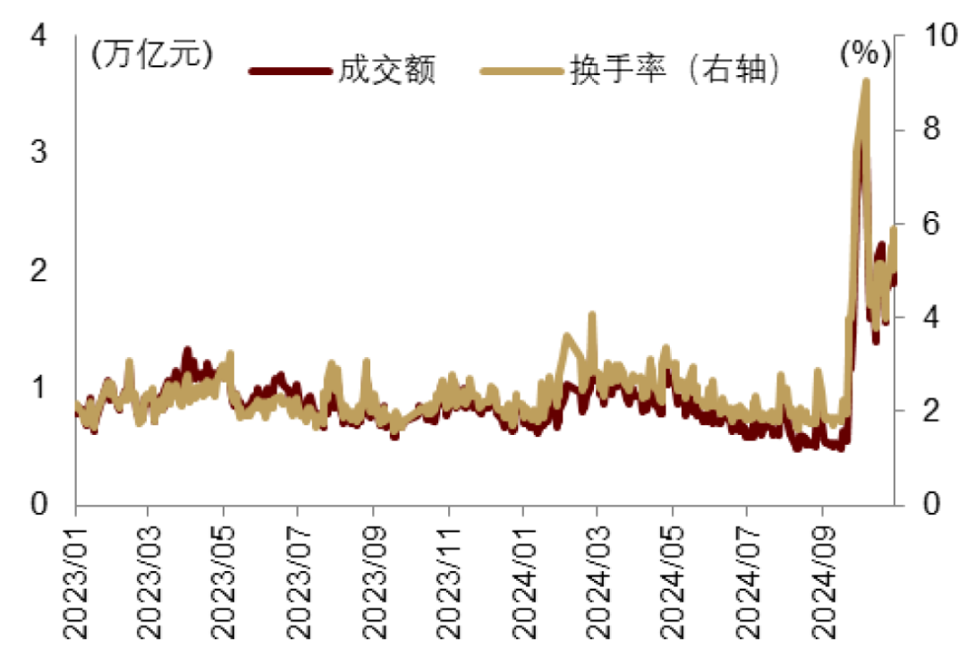 中金：特朗普2.0，加速回归“高名义”时代-第7张图片