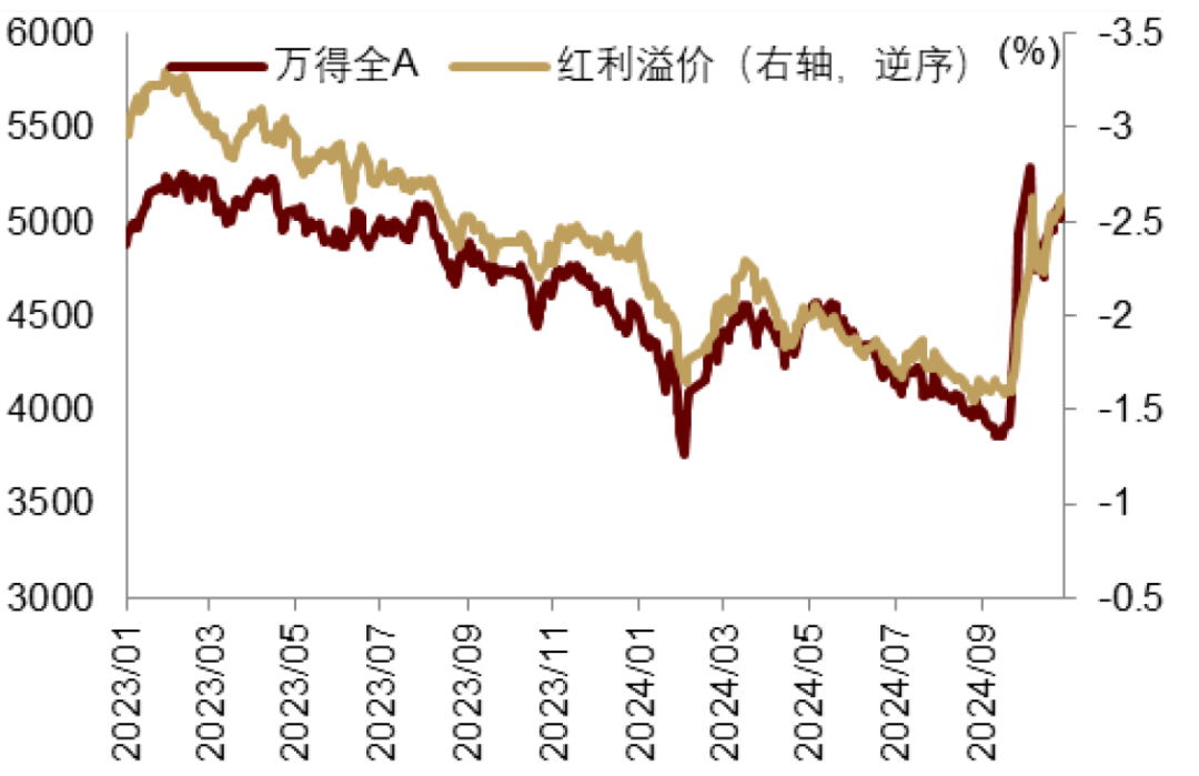 中金：特朗普2.0，加速回归“高名义”时代-第8张图片