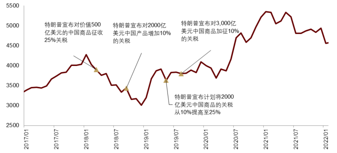 中金：特朗普2.0，加速回归“高名义”时代-第9张图片