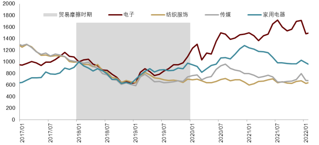 中金：特朗普2.0，加速回归“高名义”时代-第10张图片