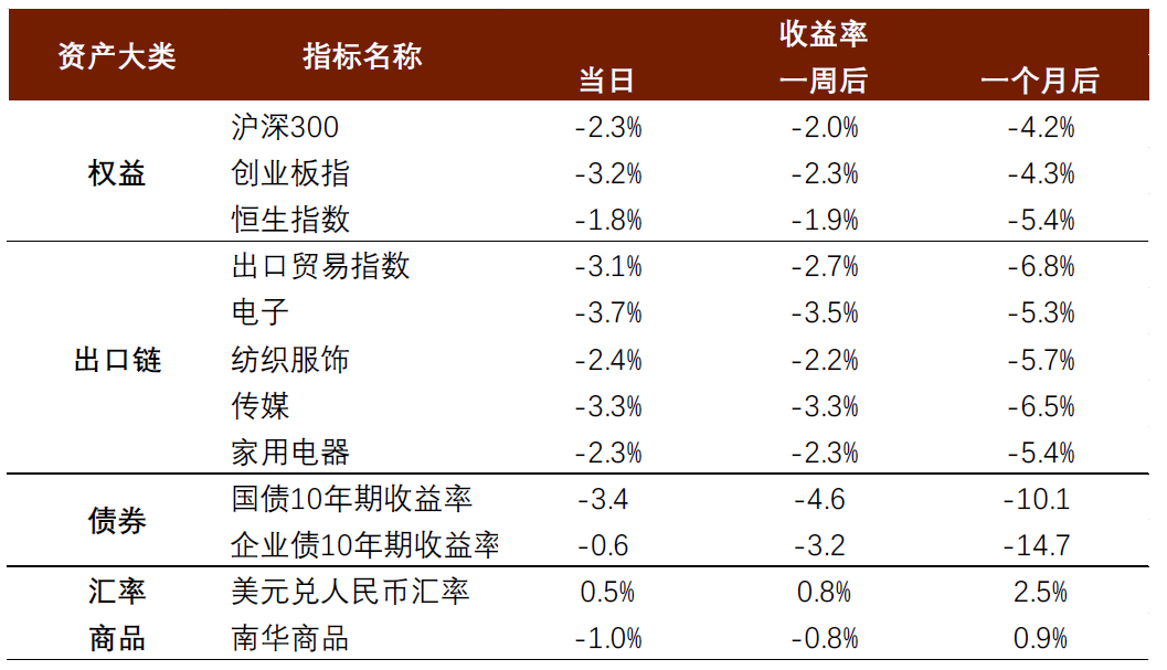 中金：特朗普2.0，加速回归“高名义”时代-第12张图片