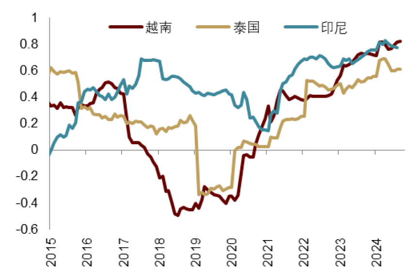 中金：特朗普2.0，加速回归“高名义”时代-第13张图片