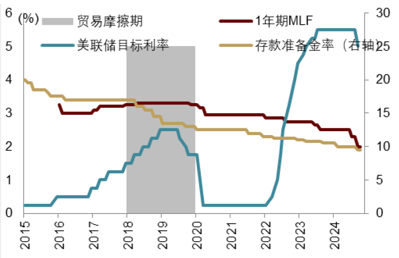 中金：特朗普2.0，加速回归“高名义”时代-第14张图片