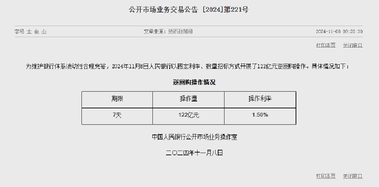 央行今日进行122亿元7天期逆回购操作-第1张图片