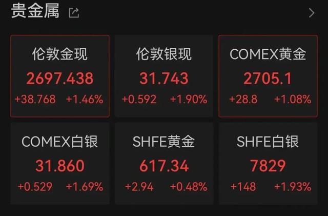 美联储再降息！人民币大涨！-第5张图片