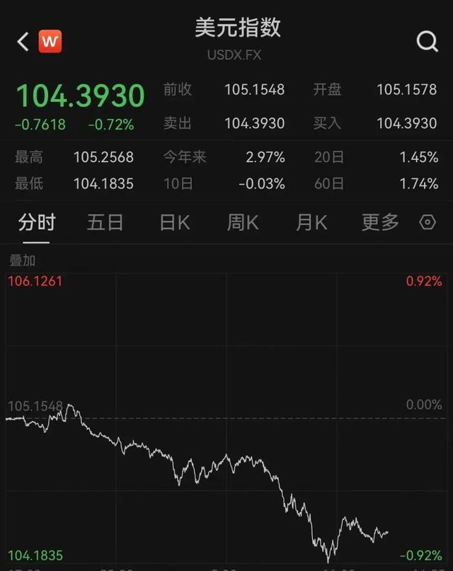 美联储再降息！人民币大涨！-第6张图片