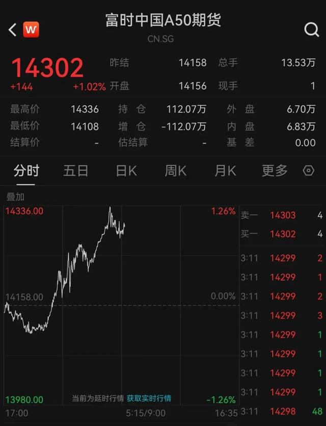 美联储再降息！人民币大涨！-第7张图片