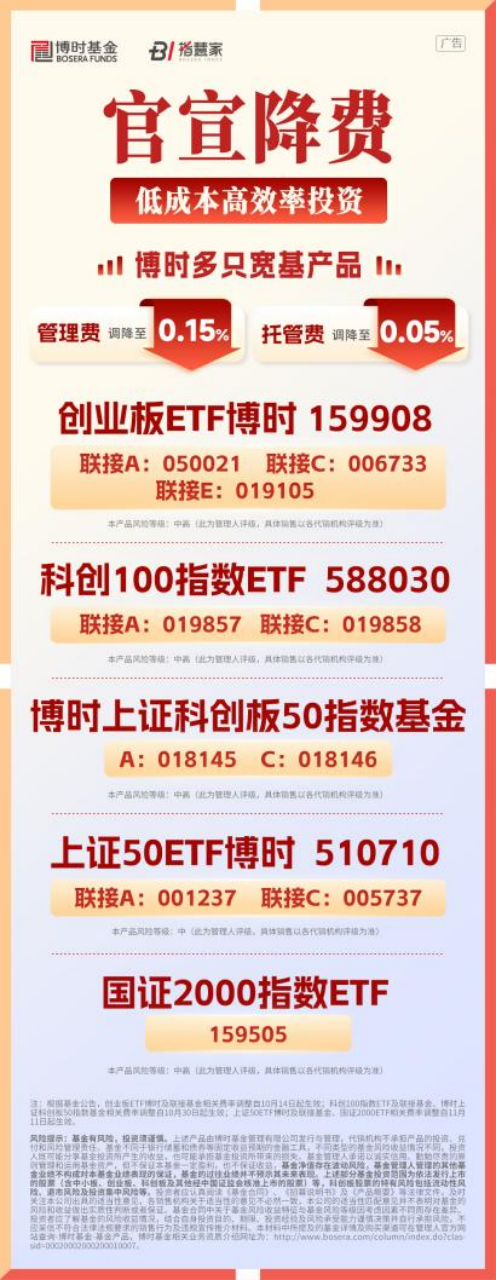 新增3只基金降费！博时“0.15%+0.05%”低费率模式已增至13只-第1张图片