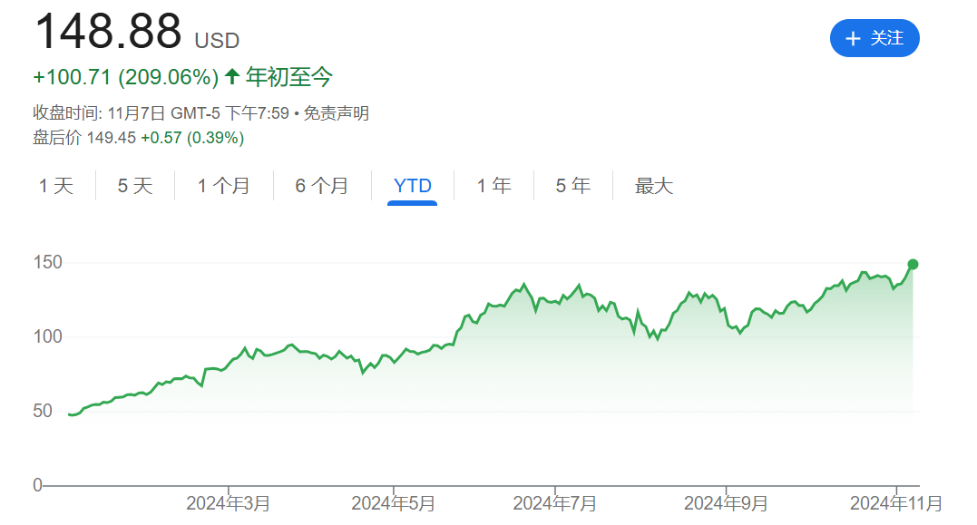 英伟达市值突破3.6万亿美元 刷新美股历史-第1张图片