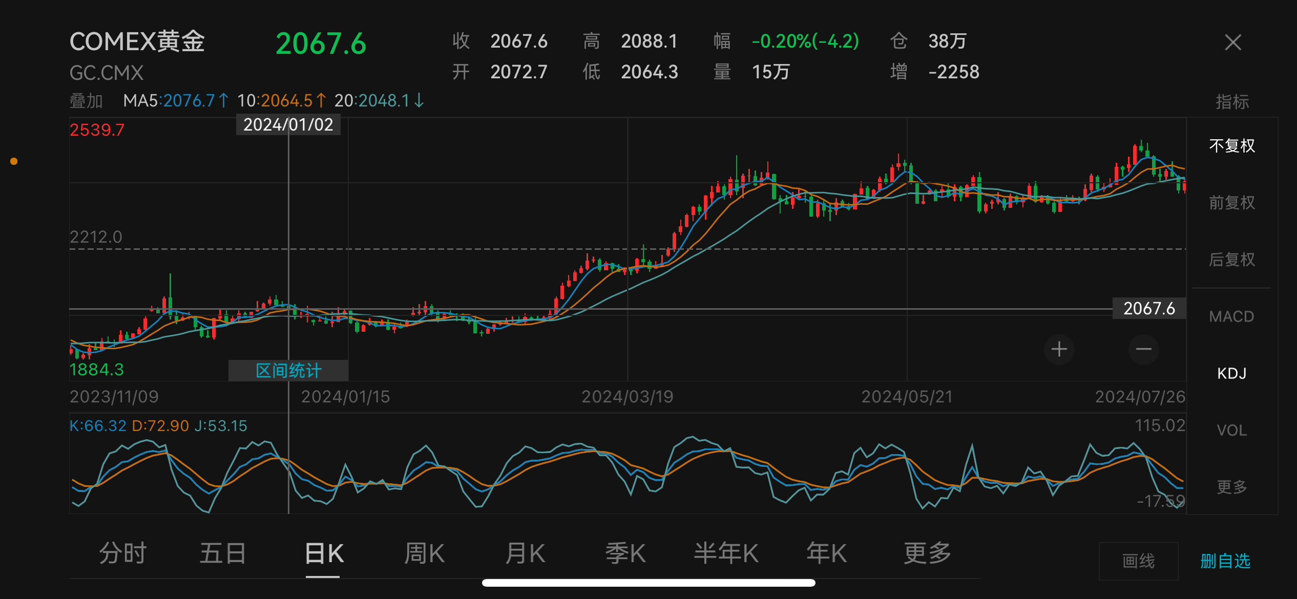这两天，黄金和原油为何暴涨暴跌-第4张图片