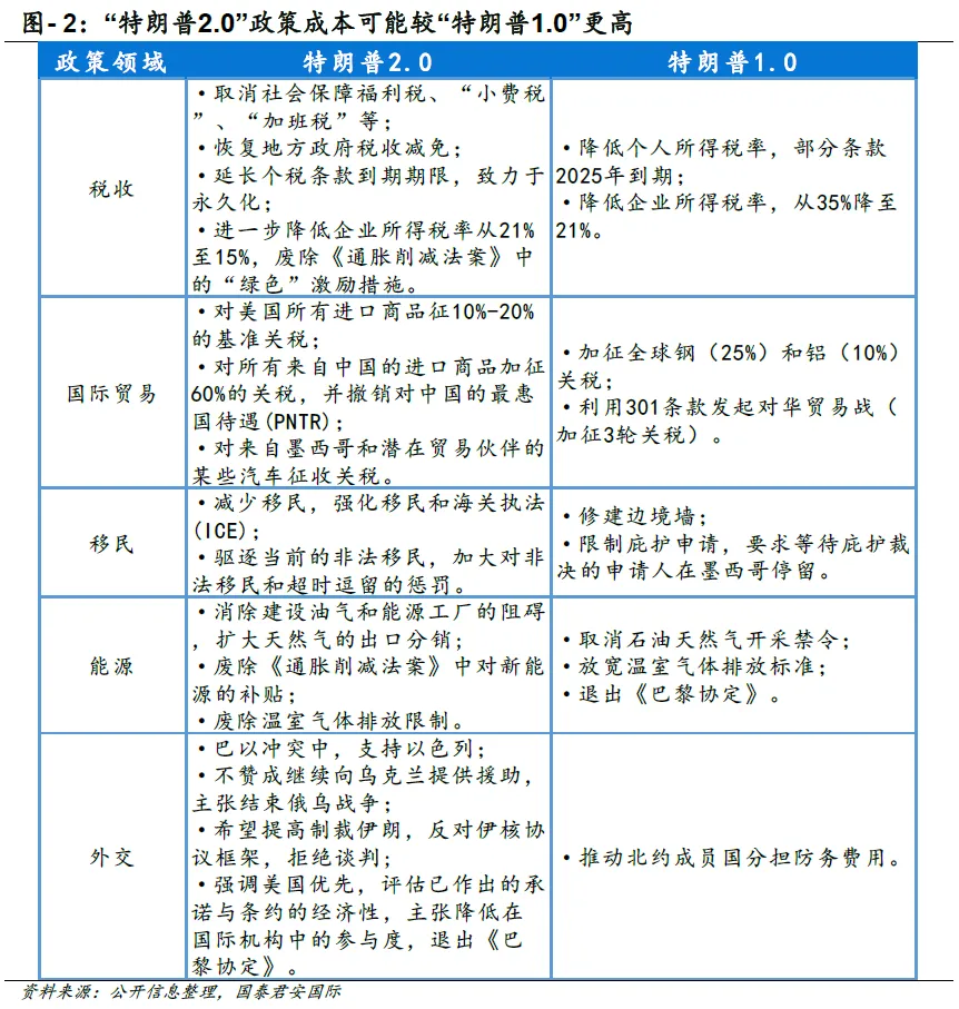 美元还能走强多久？-第3张图片
