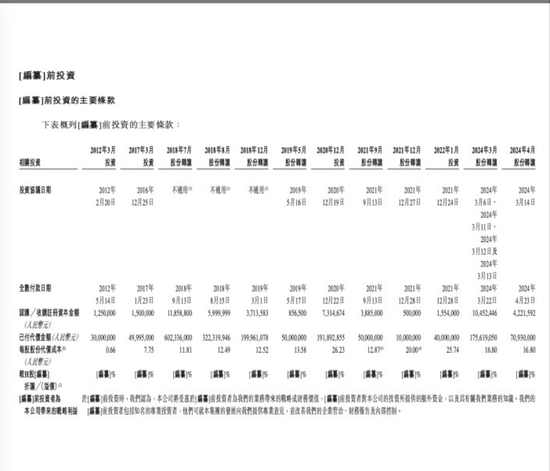 雷军投的跨境电商IPO，破发了-第6张图片